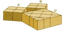 pythagorean theory